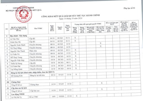 Công khai 14.10.jpg